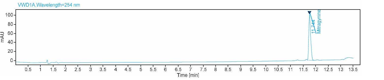 Chromatography trace from the independent lab report