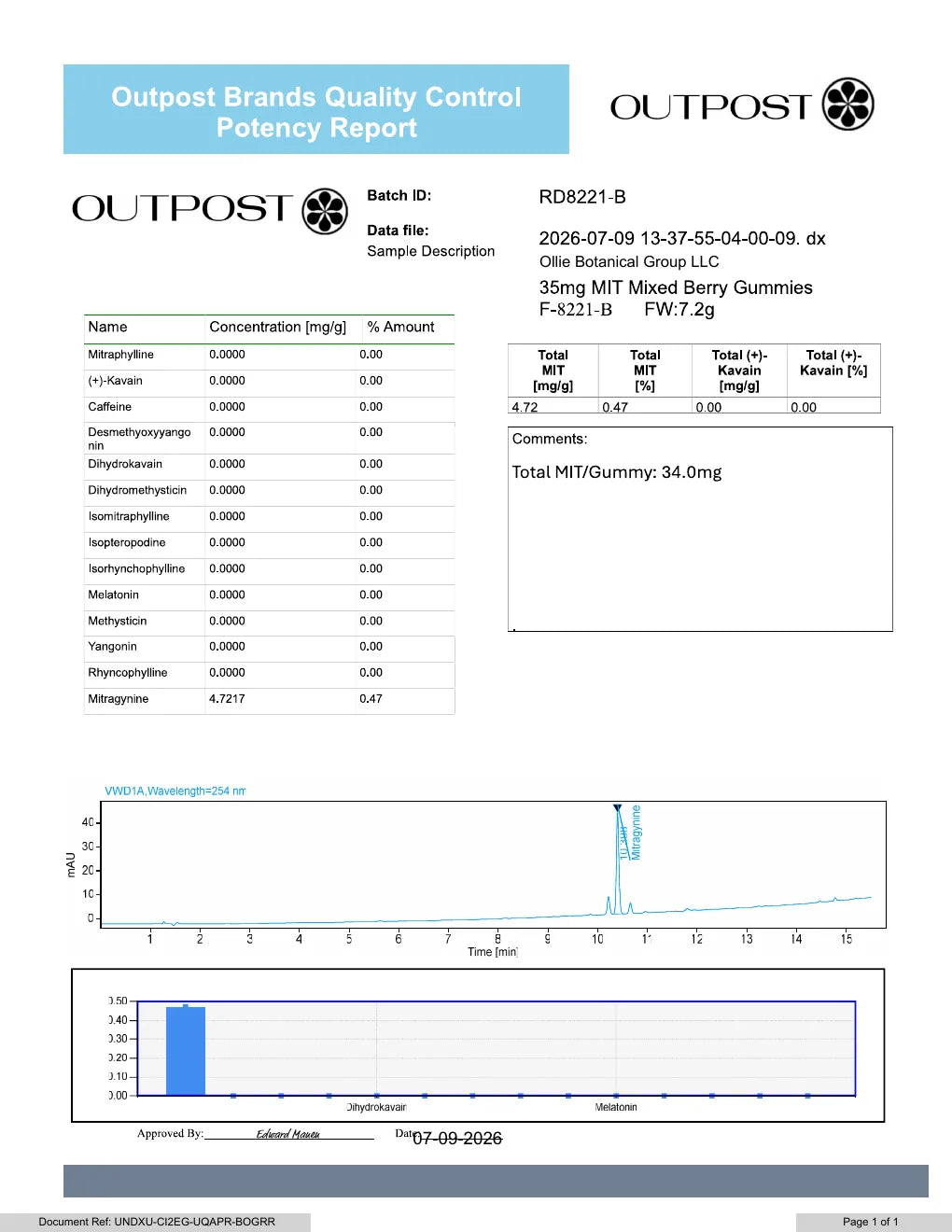 Page one of the potency report for batch RD8221-B