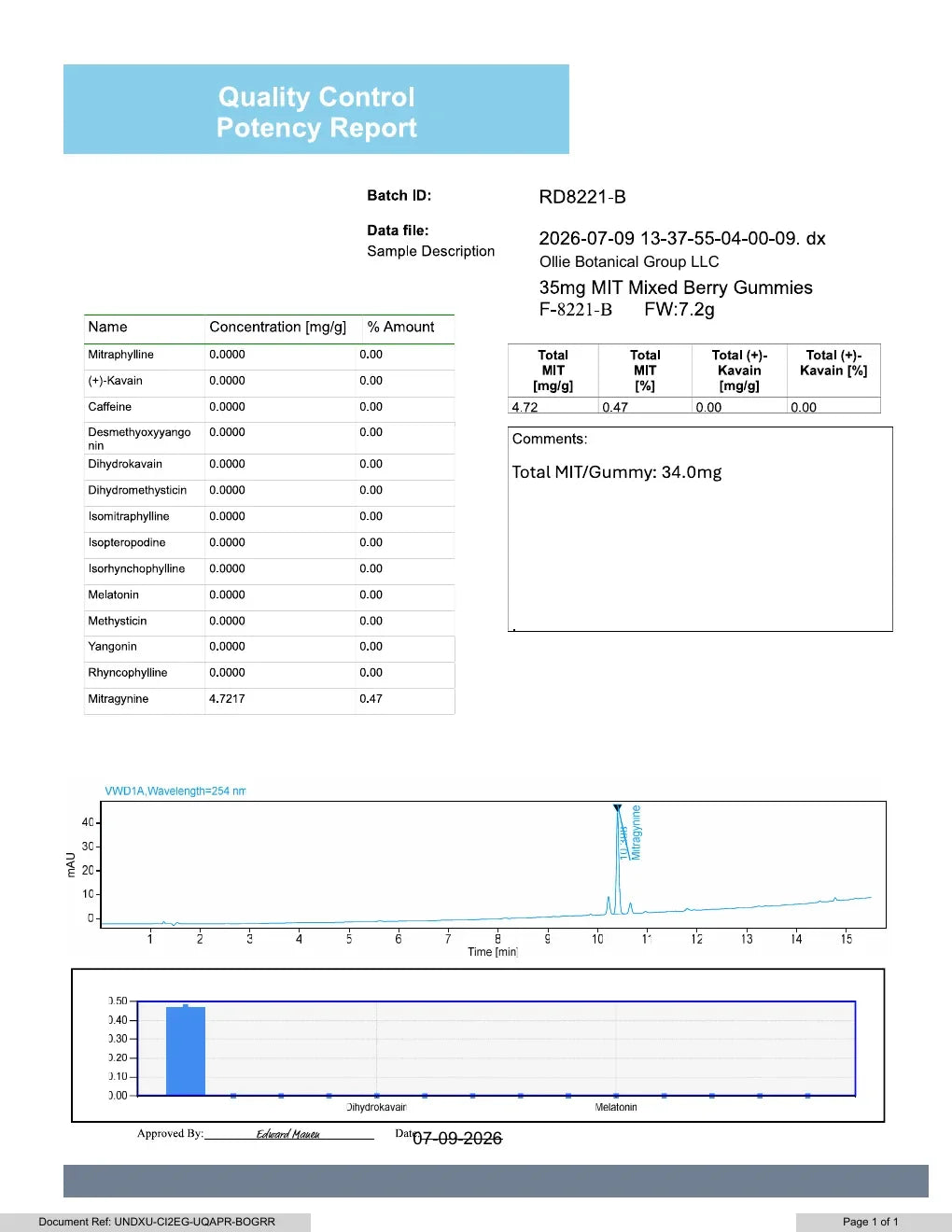 Page one of the potency report for Dandy batch RD8221-B.